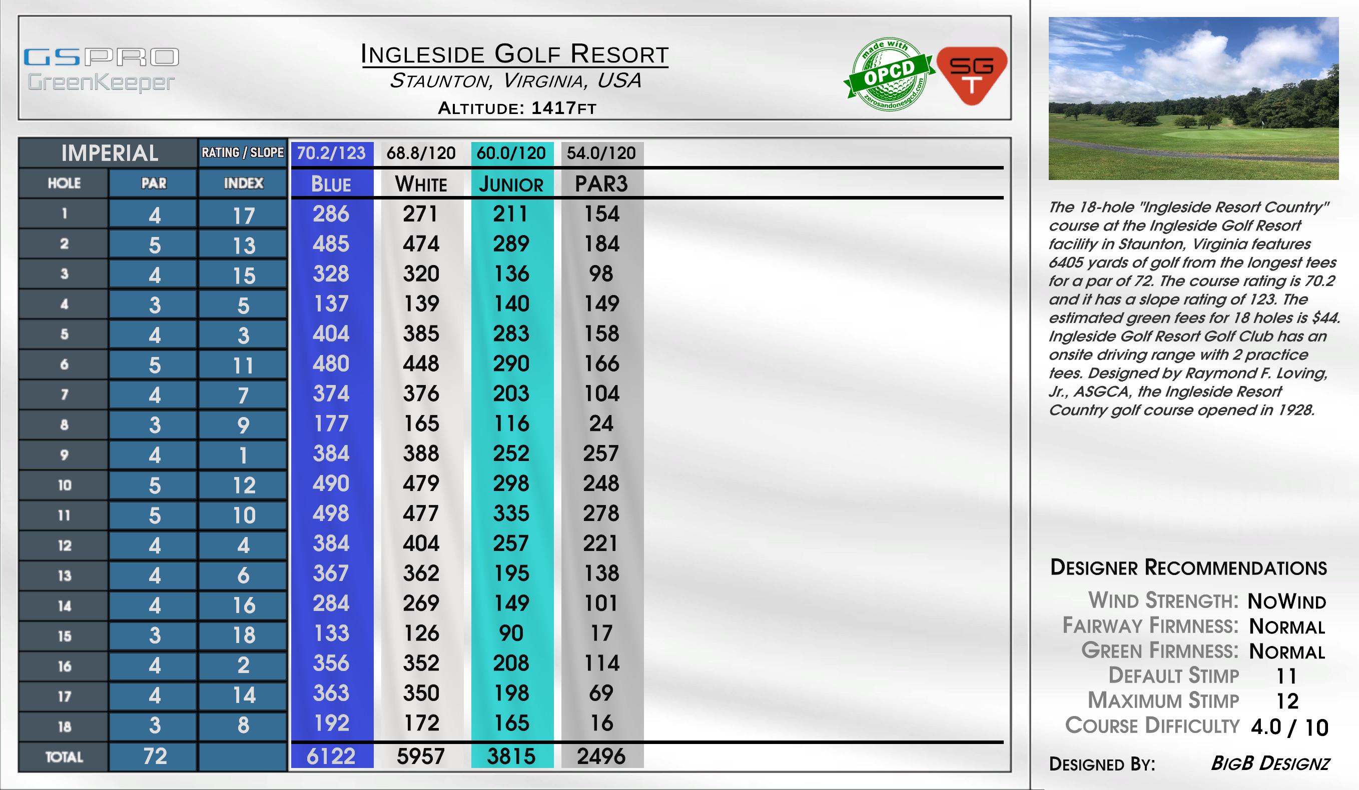 Ingleside Golf Resort scorecard