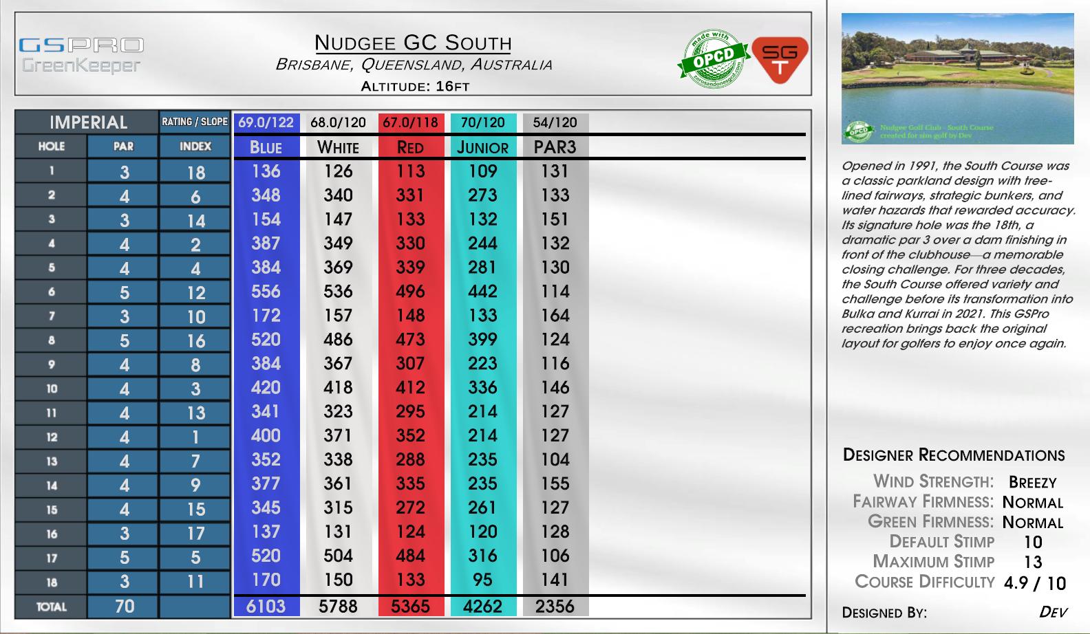 Nudgee GC South scorecard