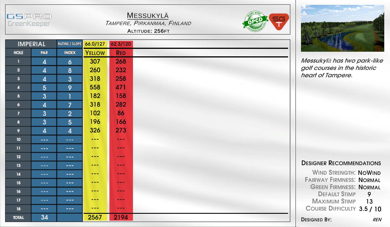 Messukylä scorecard
