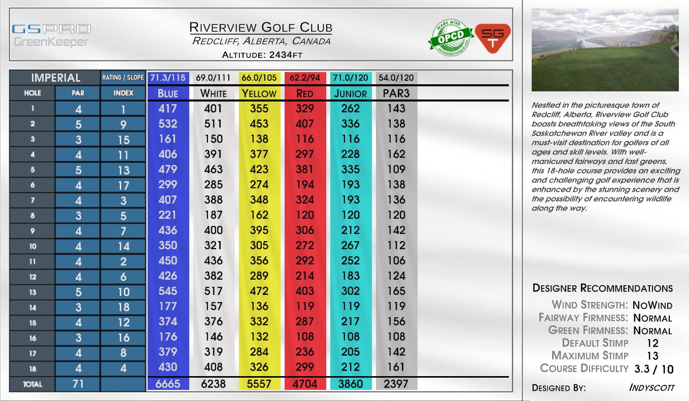 Riverview Golf Club scorecard