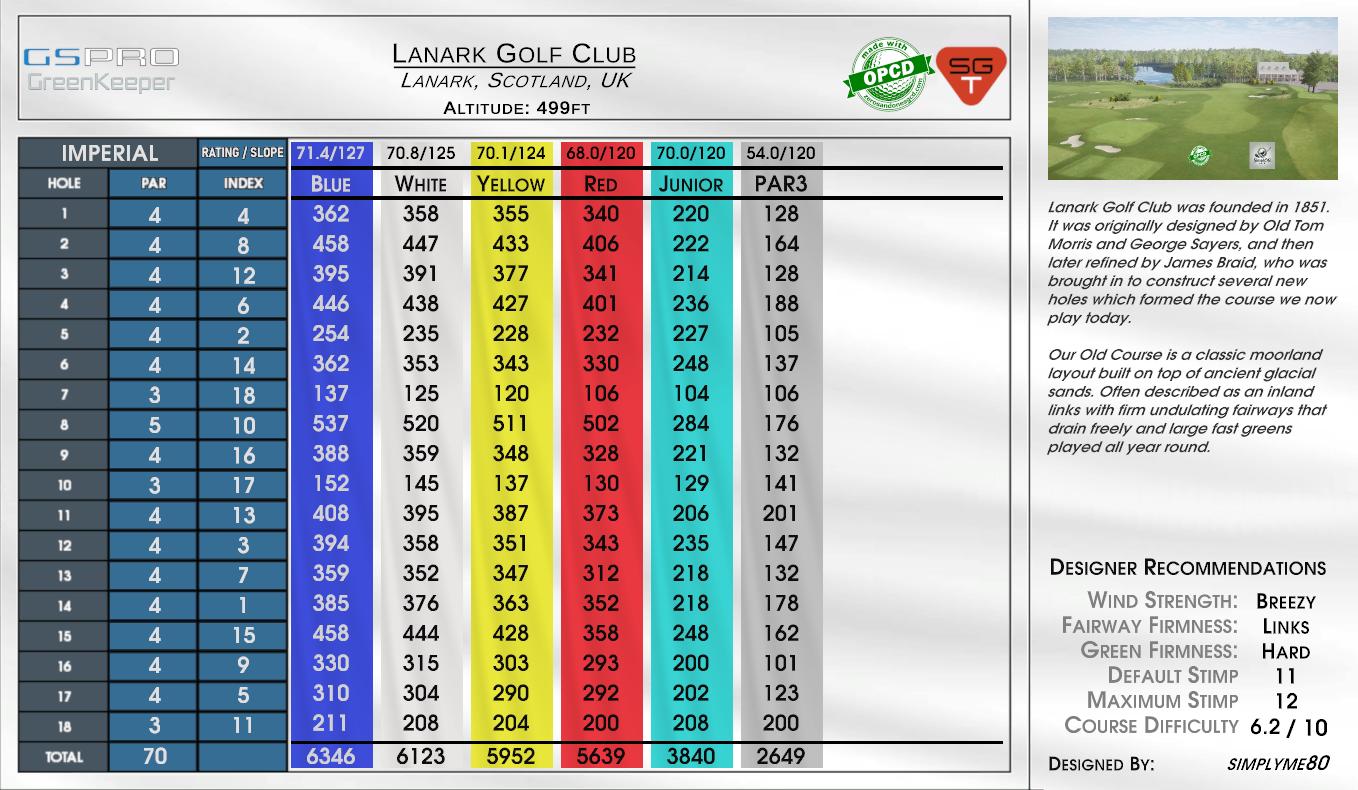 Lanark Golf Club scorecard