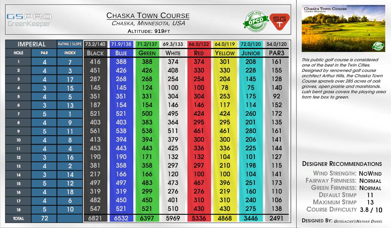 Chaska Town Course scorecard