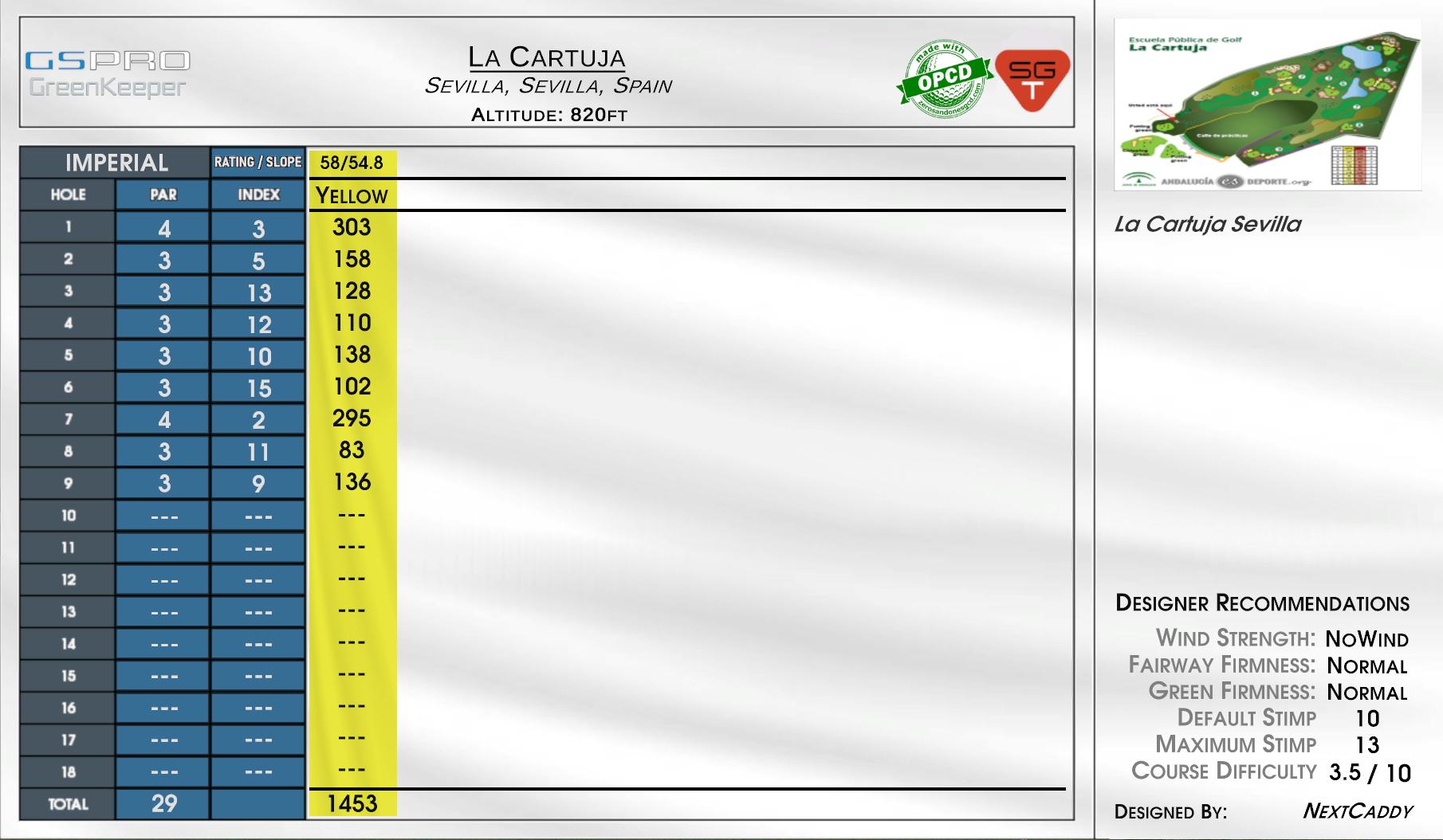 La Cartuja scorecard