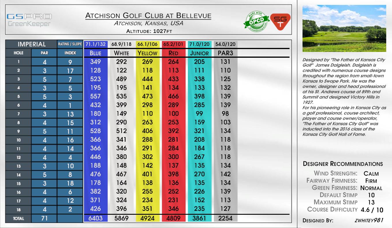 Atchison Golf Club at Bellevue scorecard