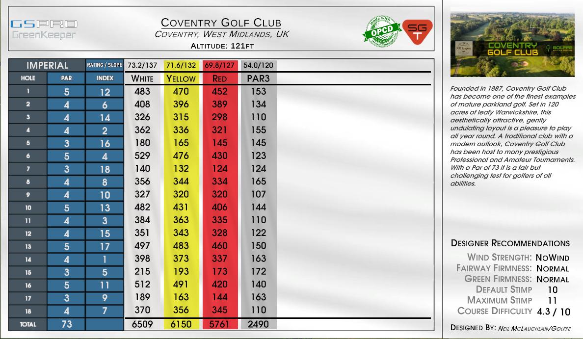 Coventry Golf Club scorecard