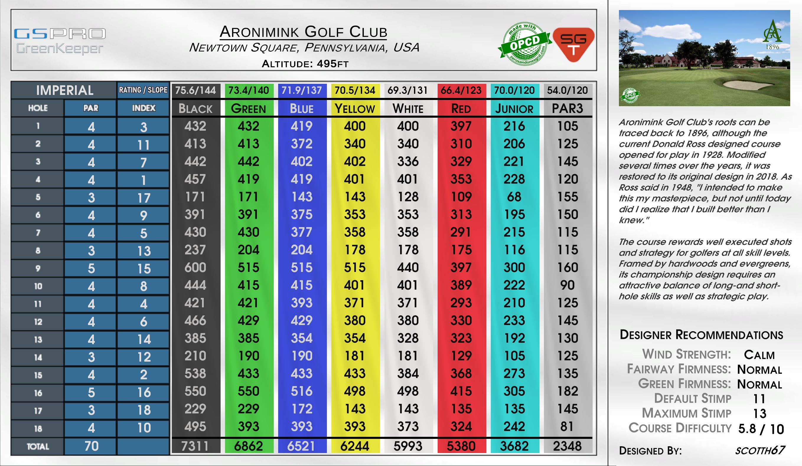 Aronimink Golf Club scorecard
