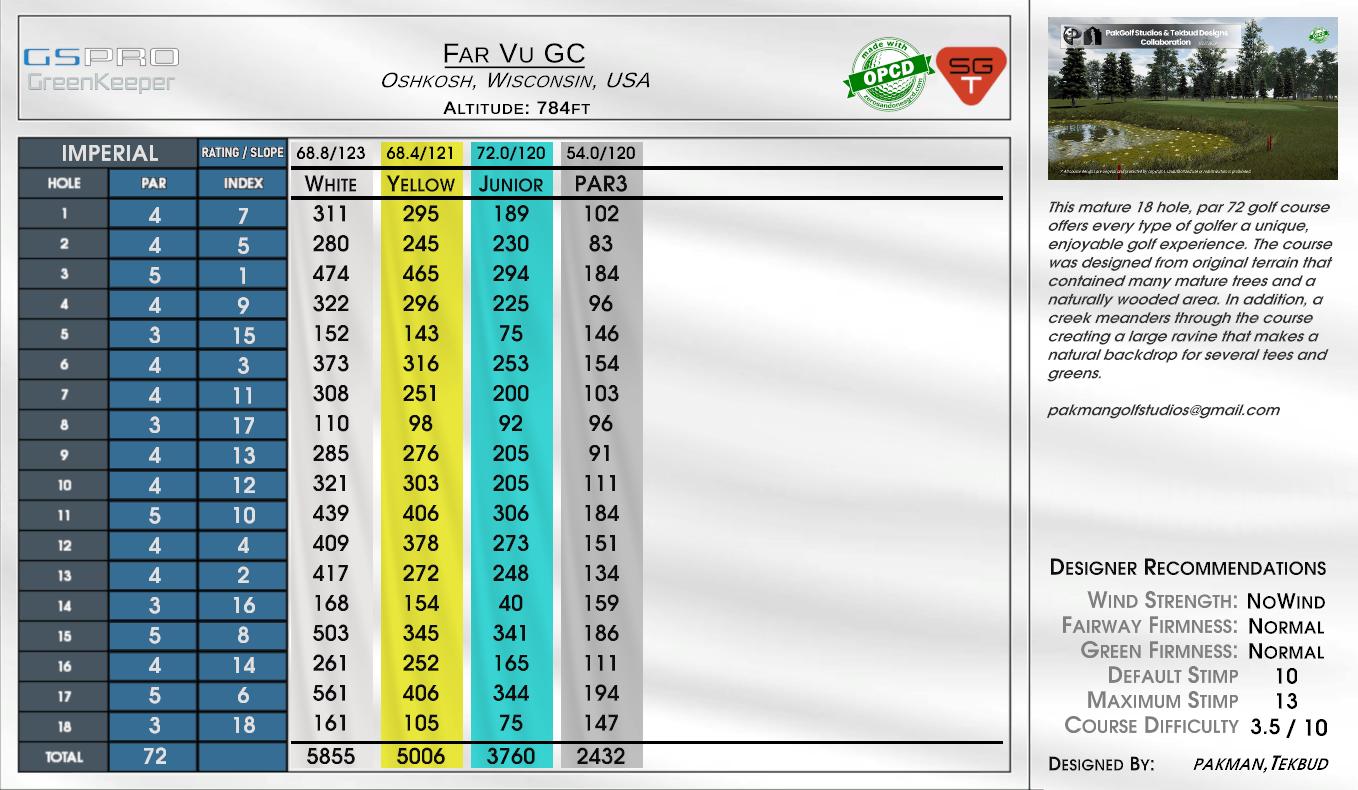 Far Vu GC scorecard