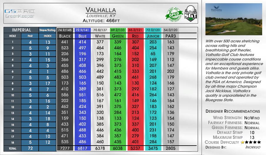 Valhalla scorecard