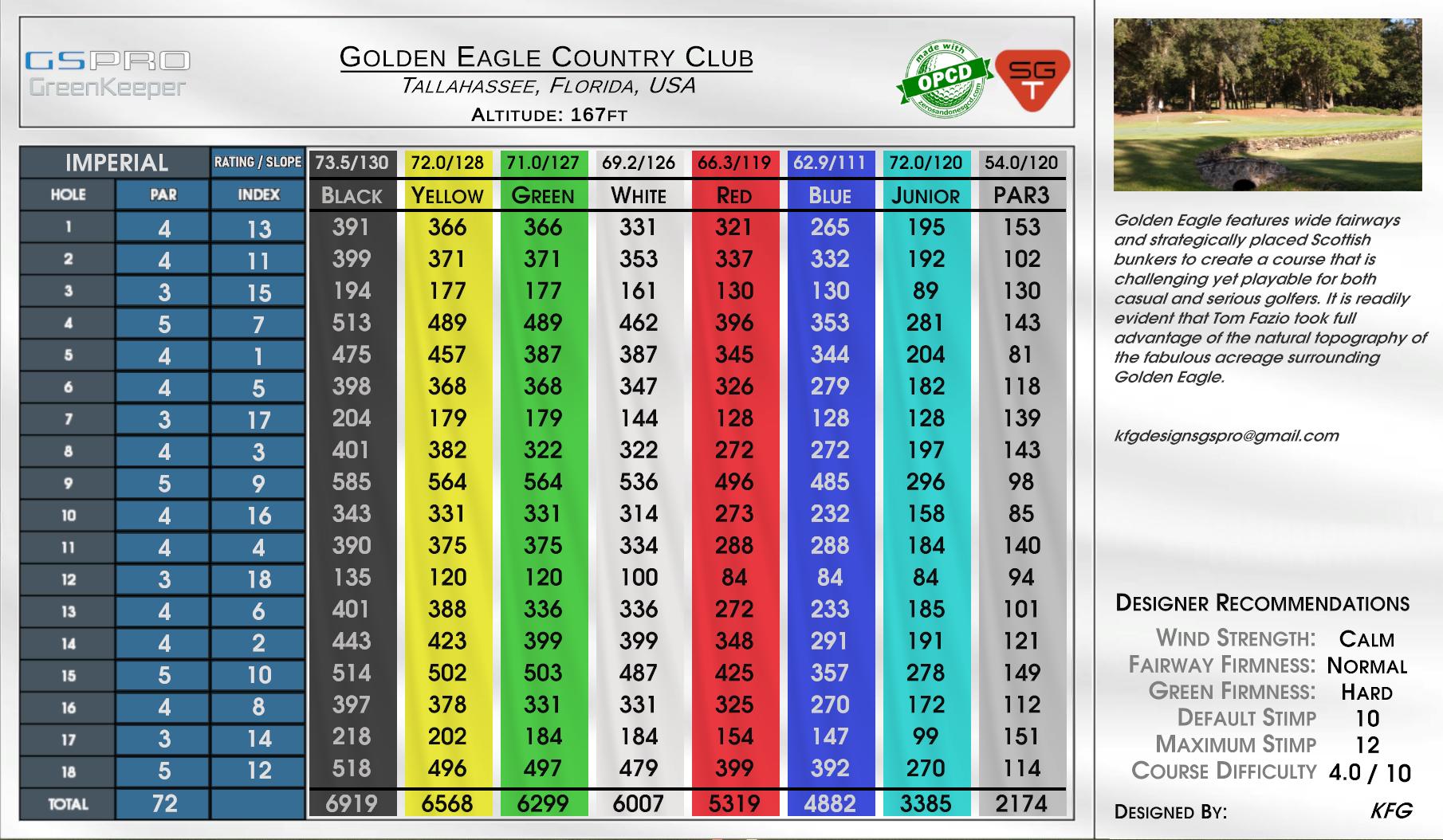 Golden Eagle Country Club scorecard