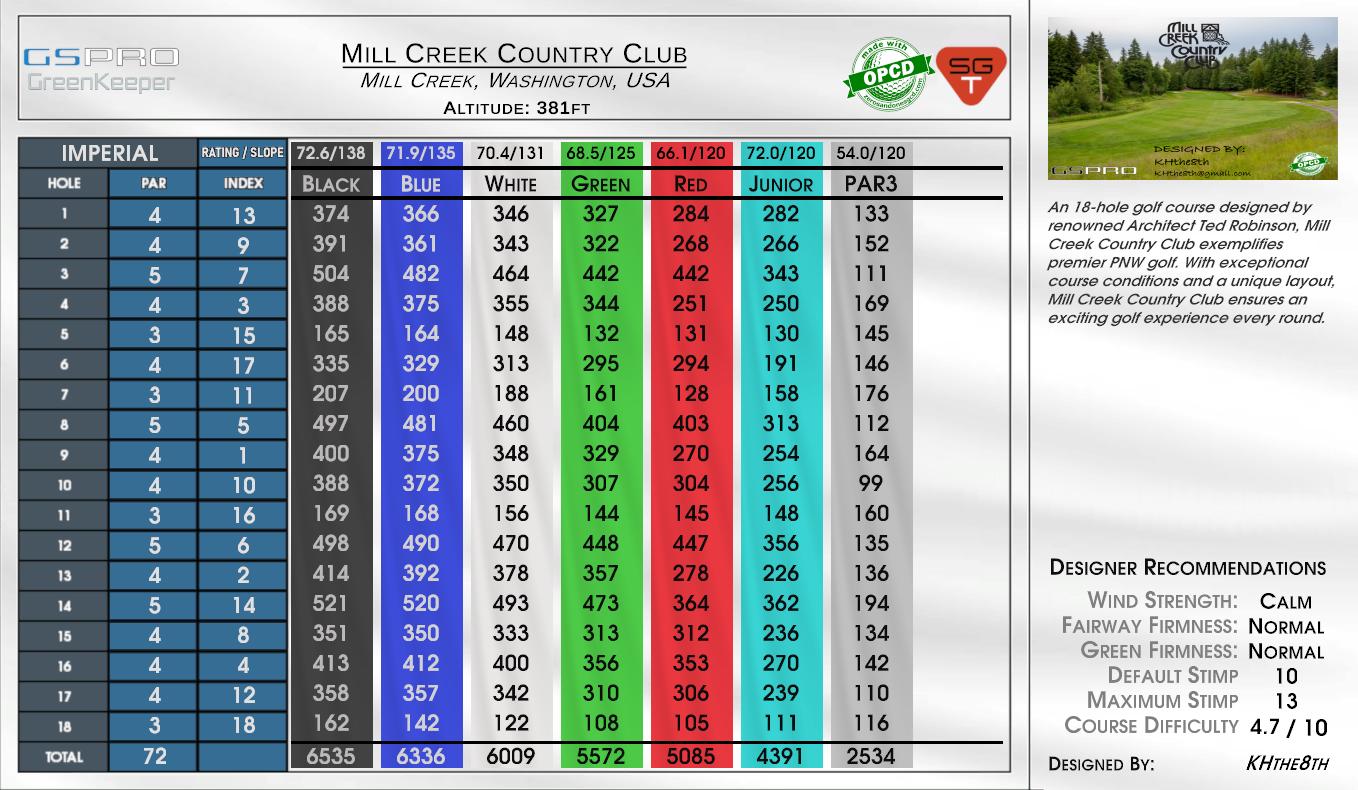 Mill Creek Country Club scorecard