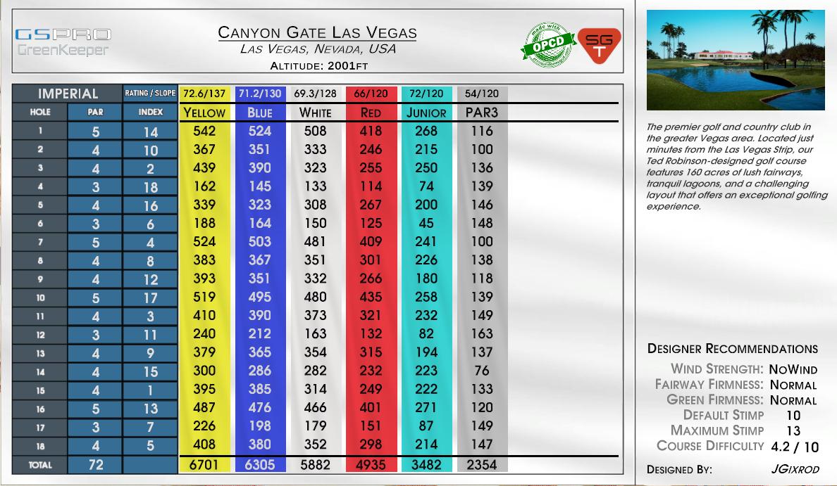 Canyon Gate Las Vegas scorecard