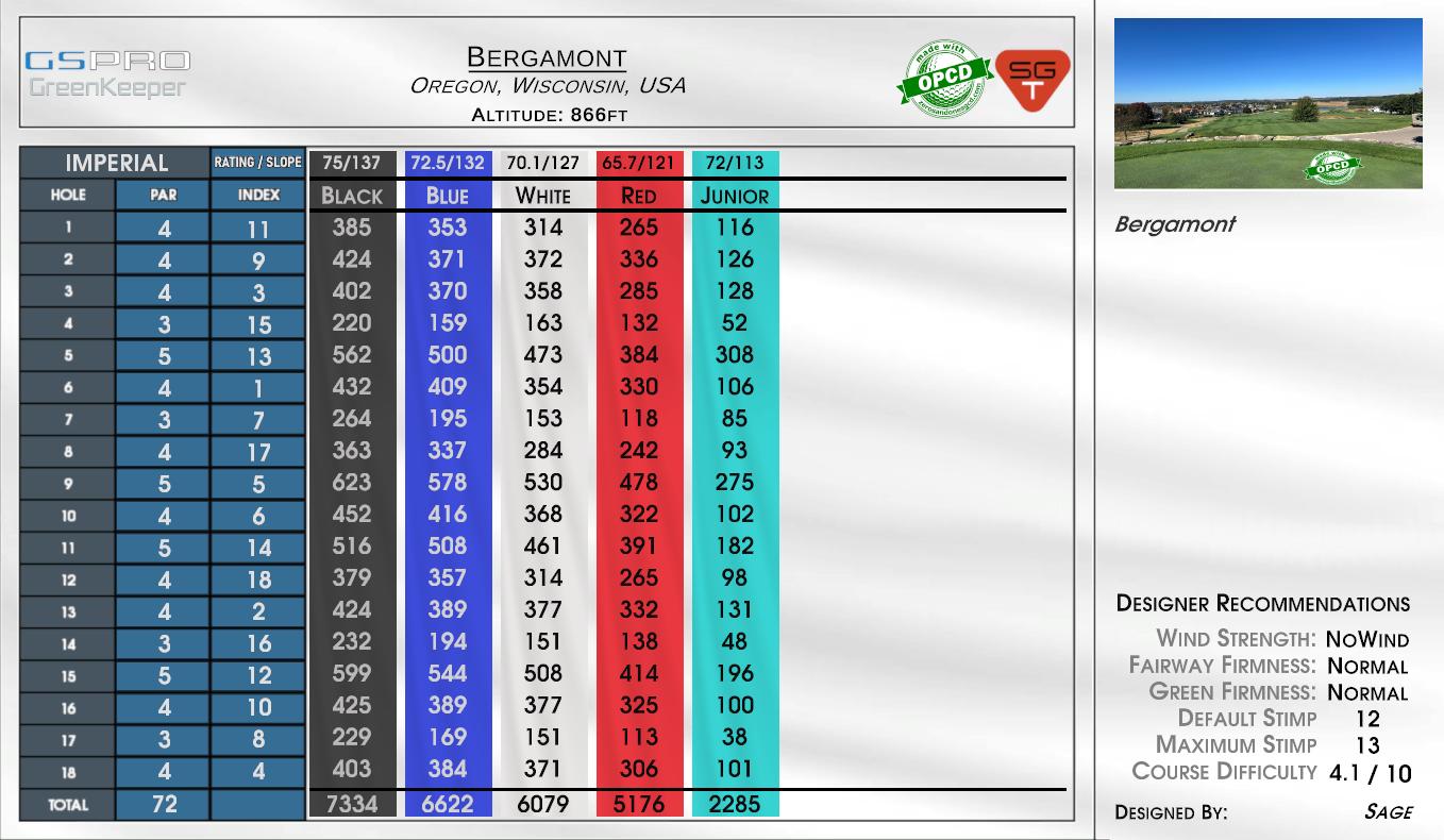 Bergamont scorecard