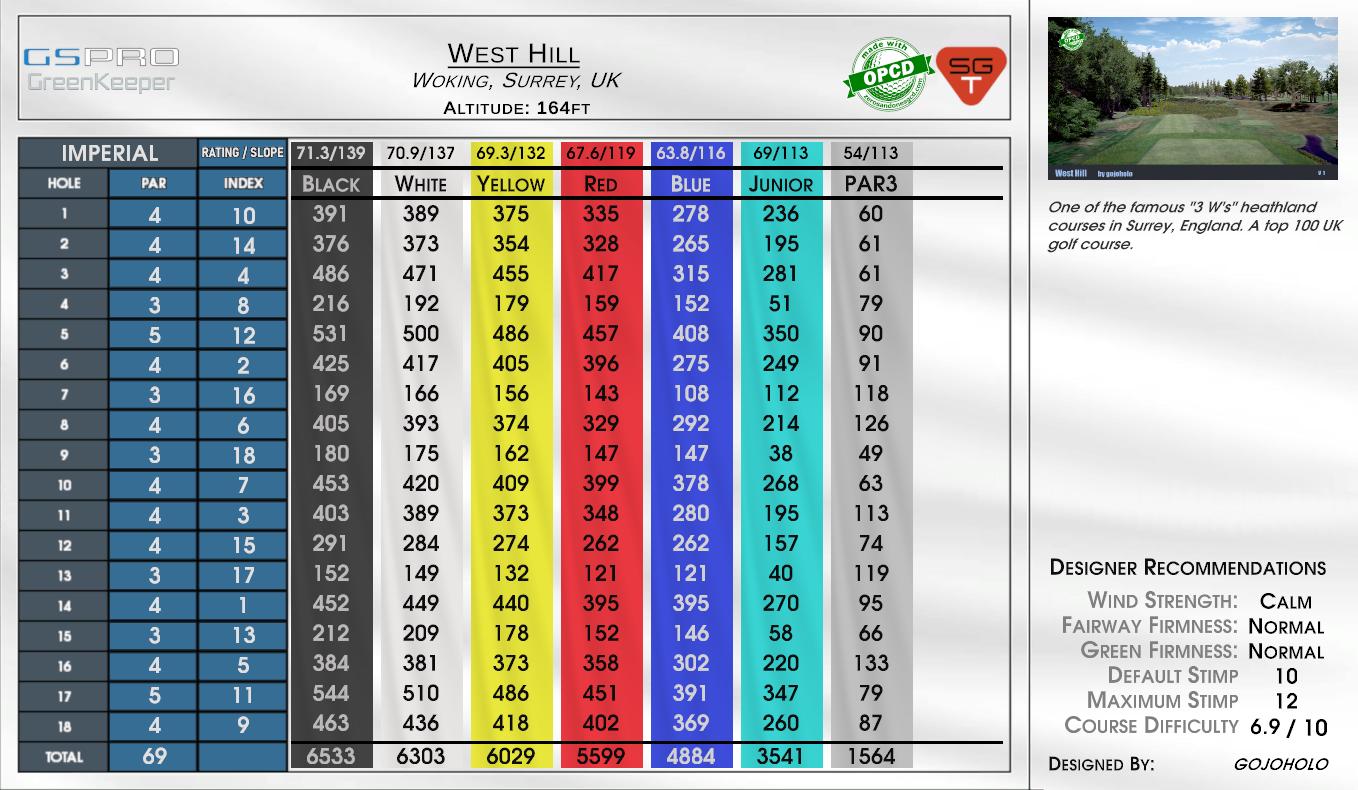 West Hill scorecard