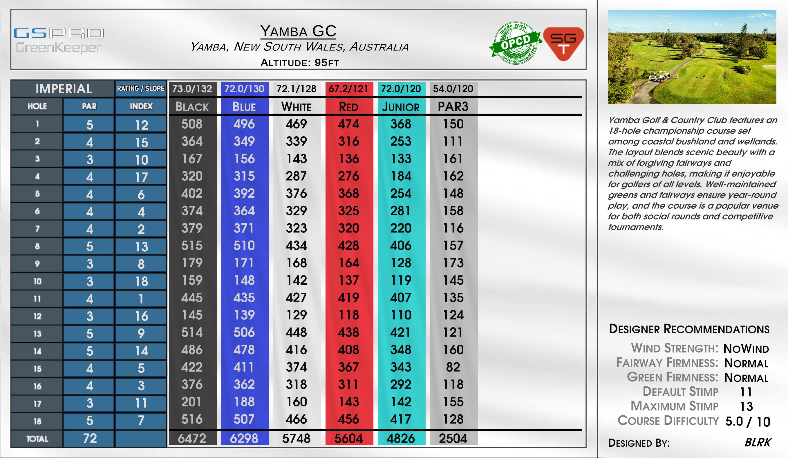 Yamba GC scorecard