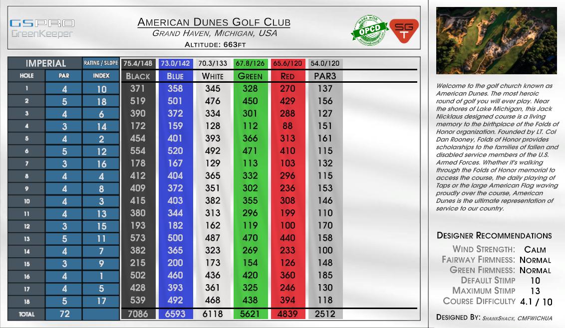 American Dunes Golf Club scorecard