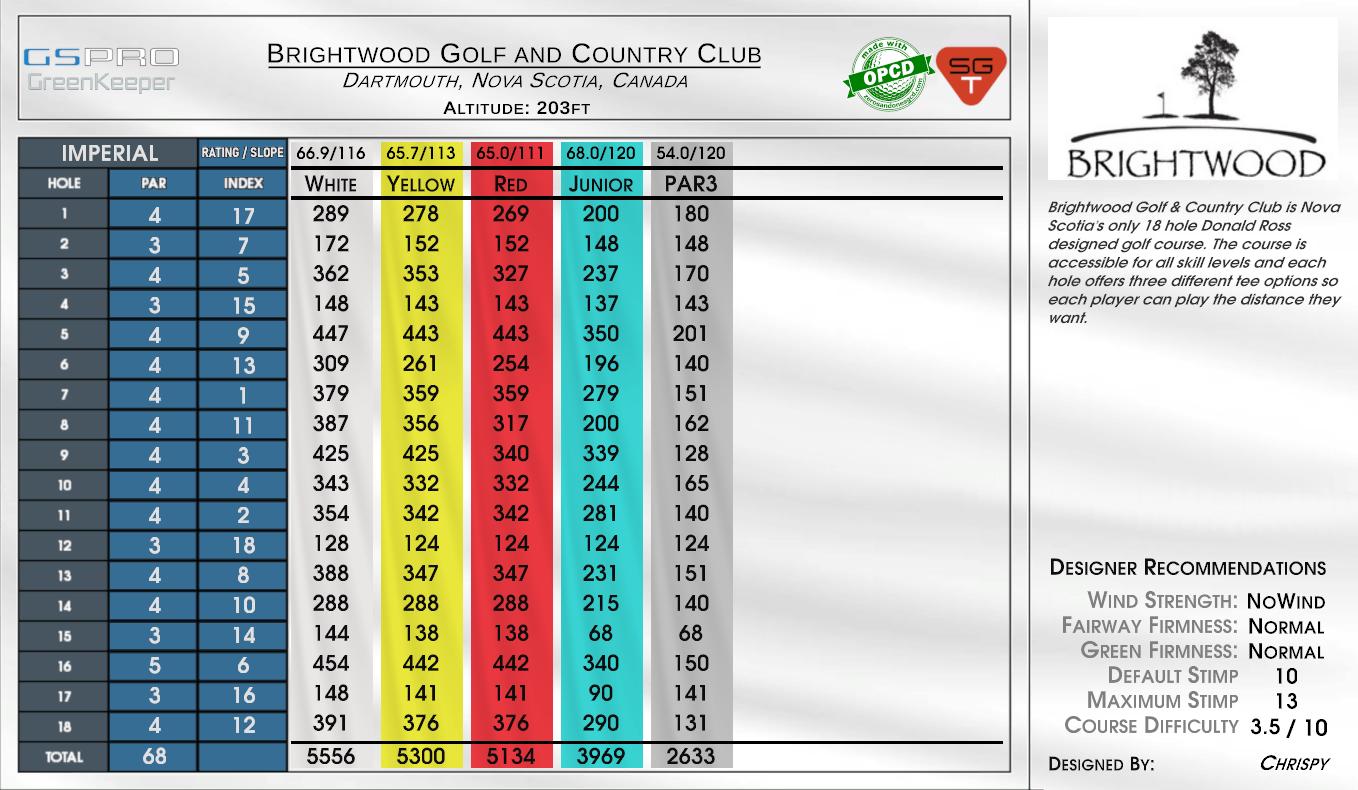 Brightwood Golf and Country Club scorecard