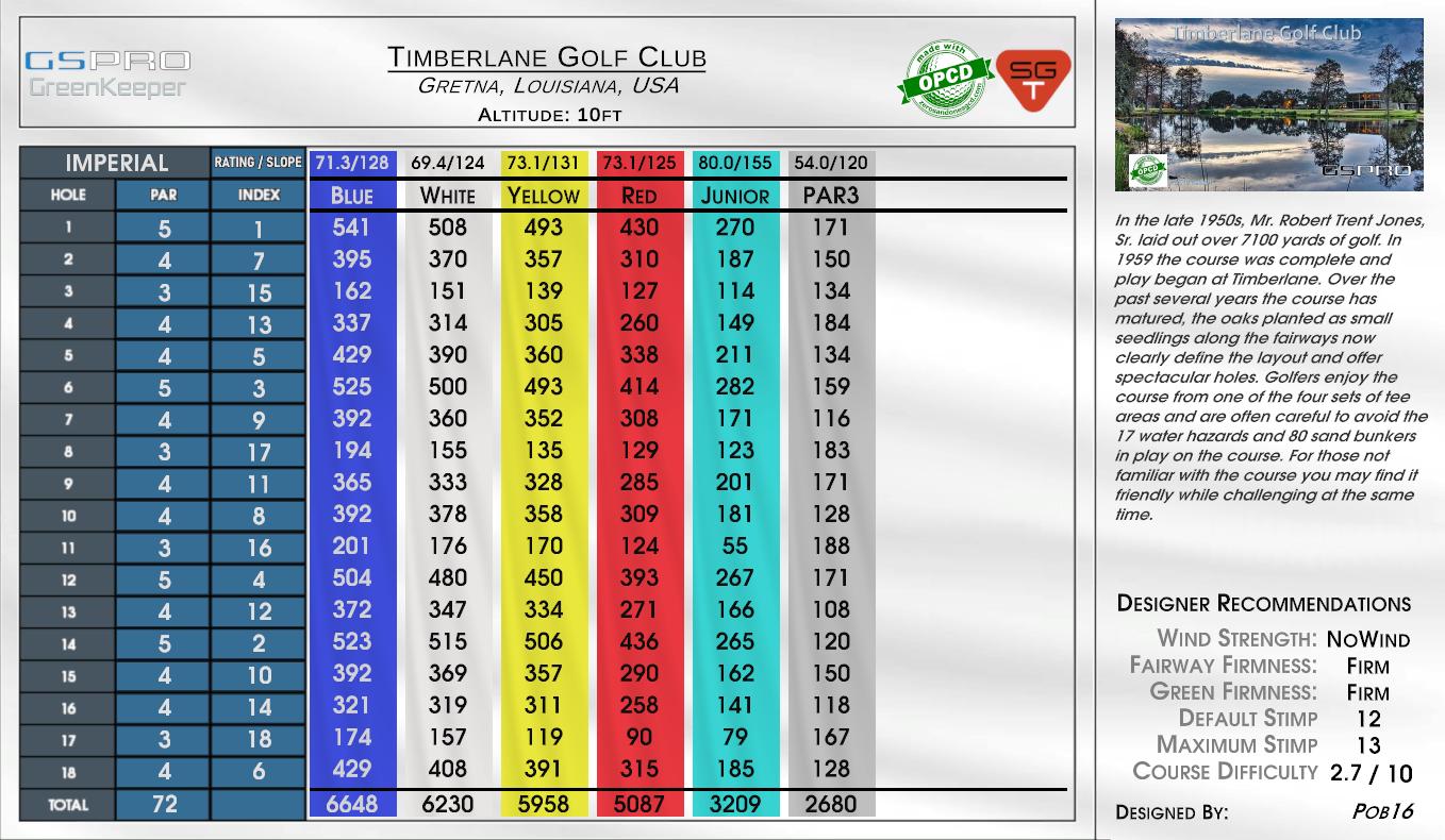 Timberwolf Golf Club scorecard