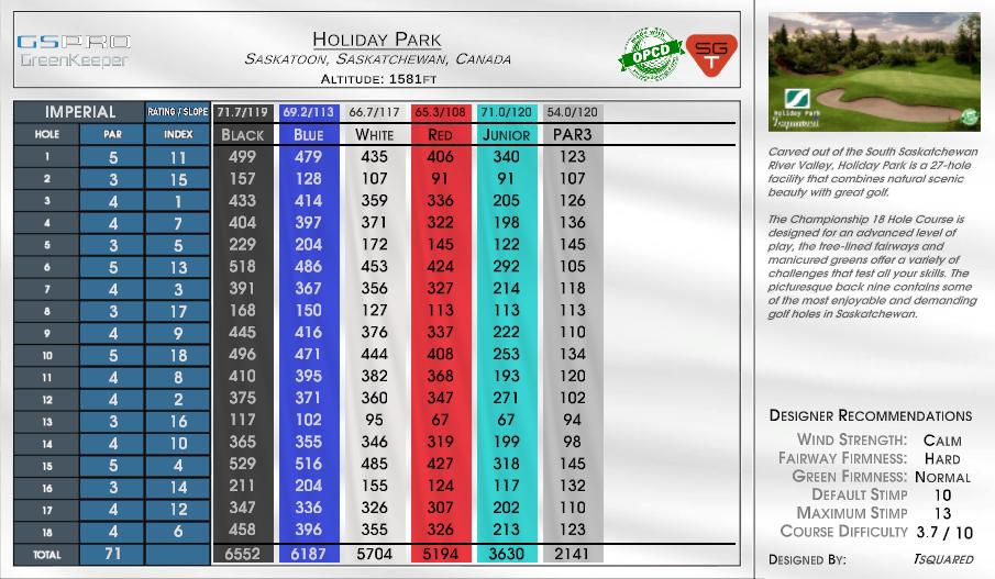 Holiday Park scorecard