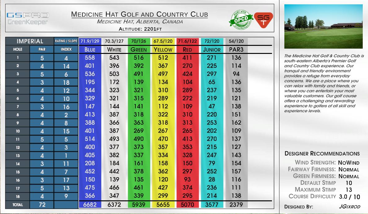 Medicine Hat Golf and Country Club scorecard