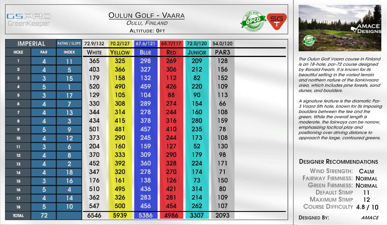 Oulun Golf – Vaara scorecard