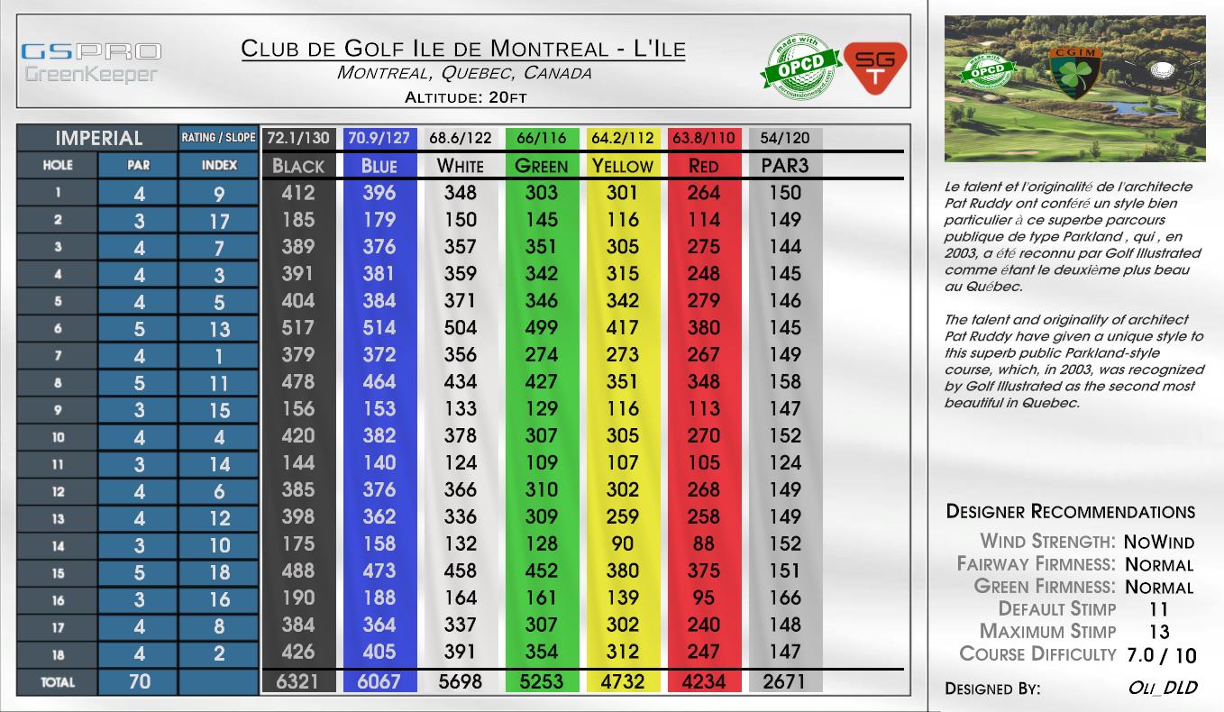 Club de Golf Ile de Montreal – L’Ile scorecard