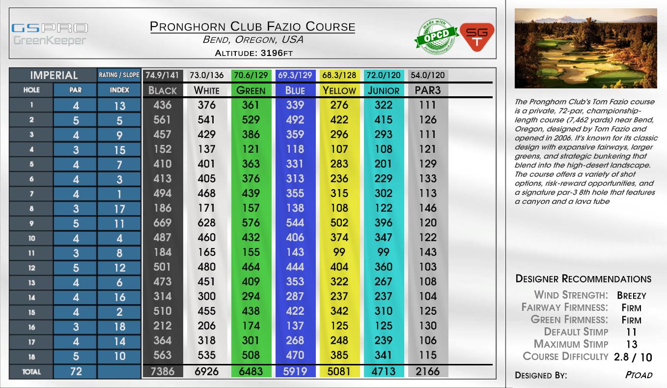 Pronghorn Club Fazio Course scorecard