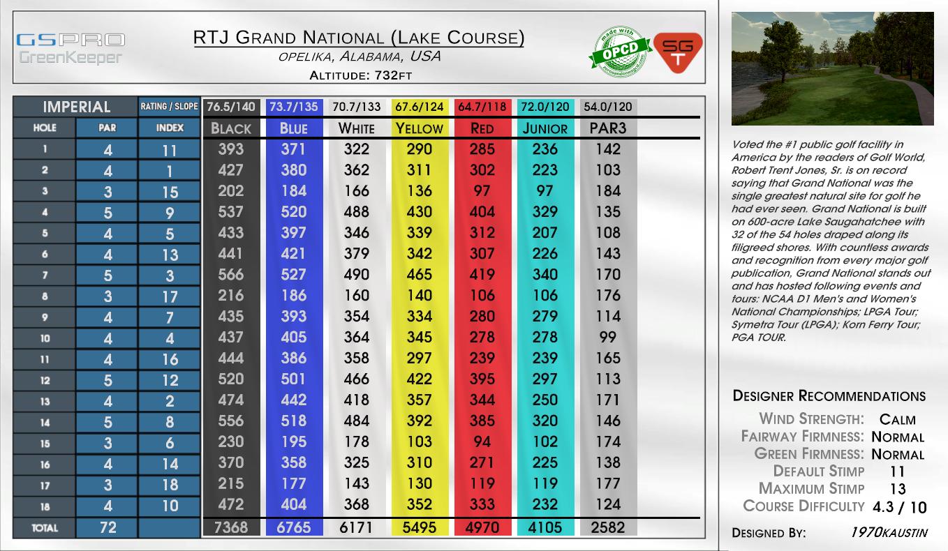 RTJ Grand National (Lake Course) scorecard