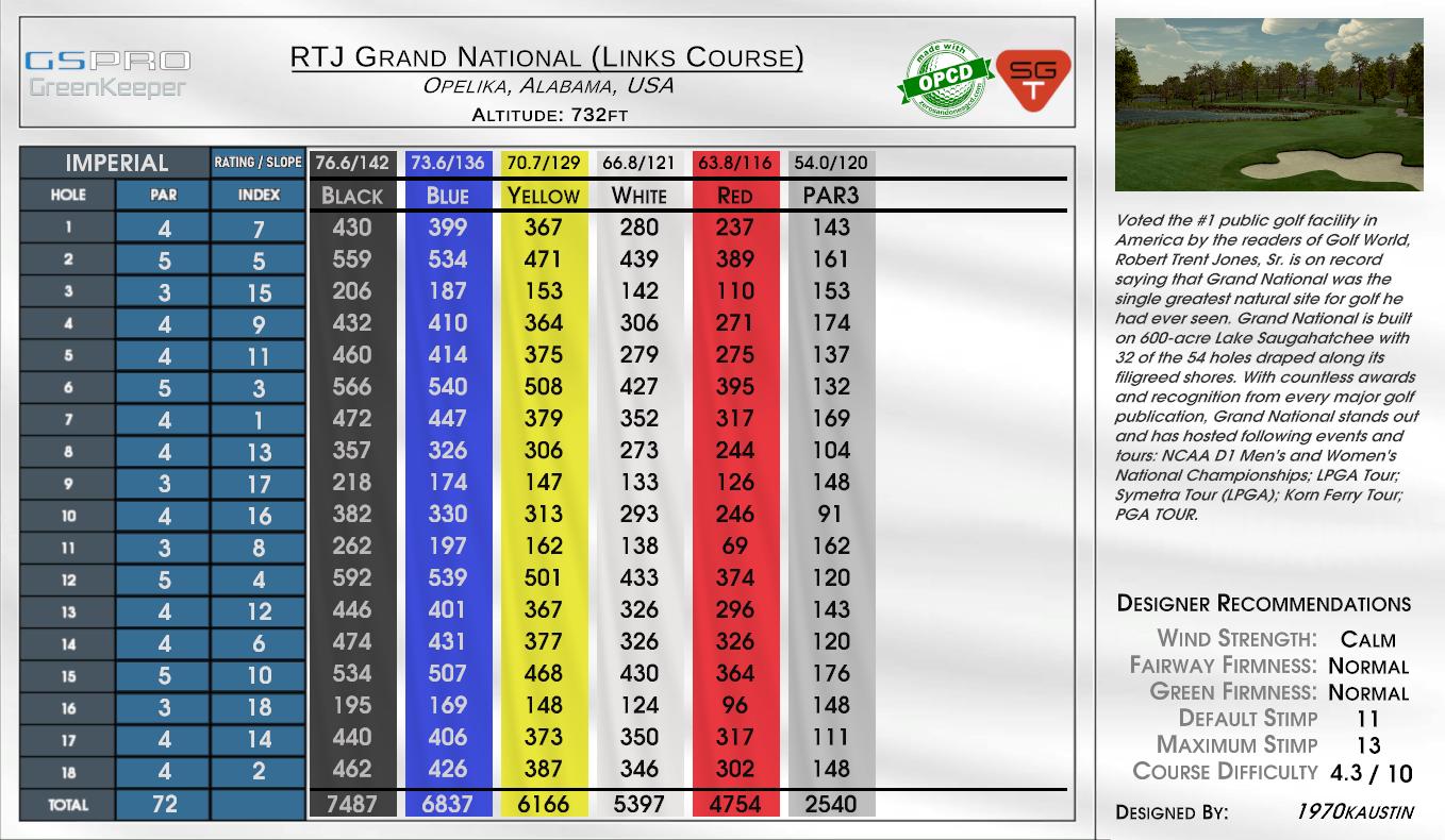 RTJ Grand National (Links Course) scorecard