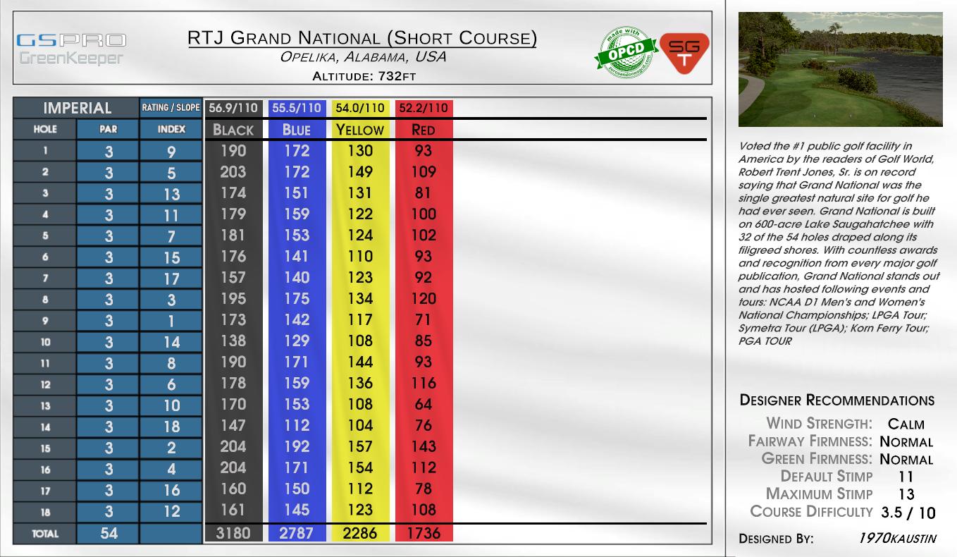 RTJ Grand National (Short Course) scorecard