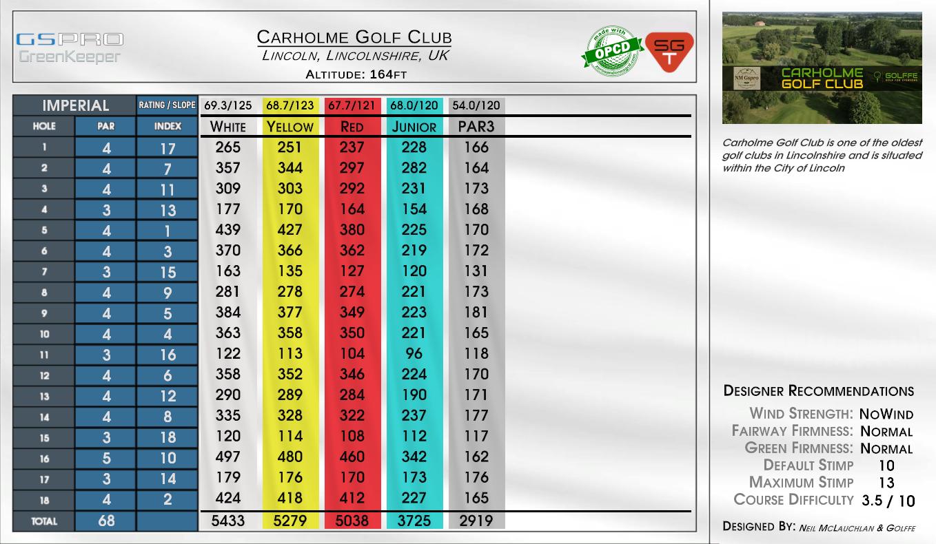 Carholme Golf Club scorecard