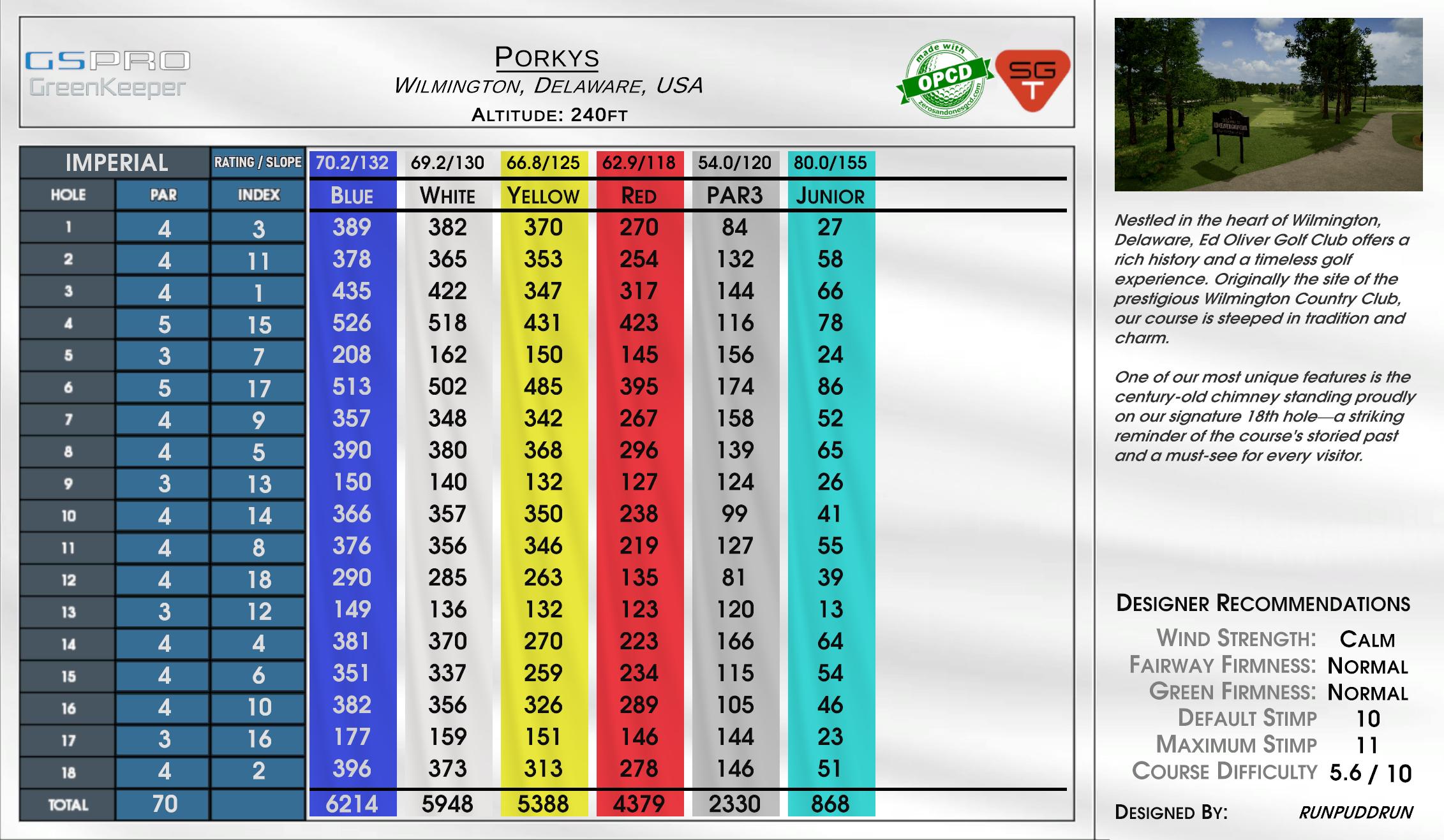 Porkys scorecard