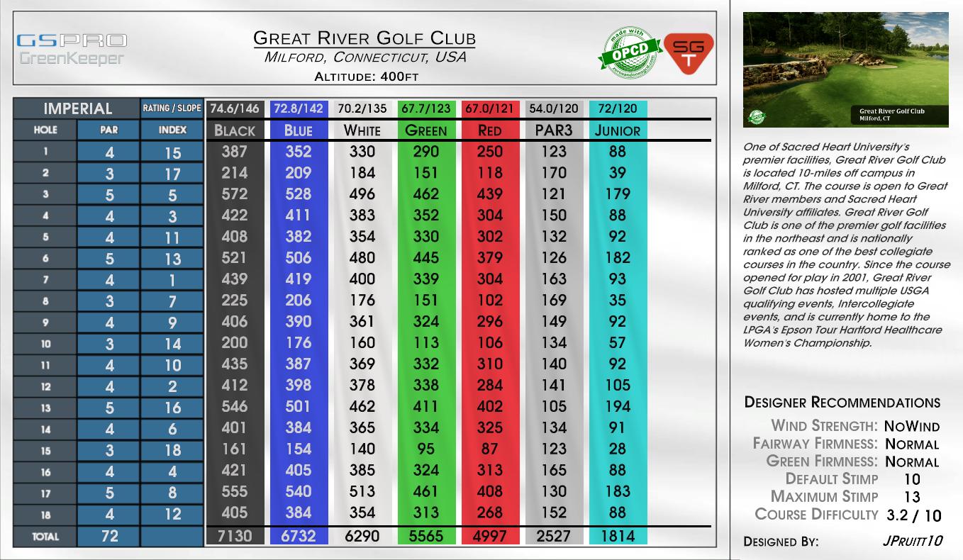 Simulator Golf Tour | DOGFIGHT UNITY S05W02 - POD 3