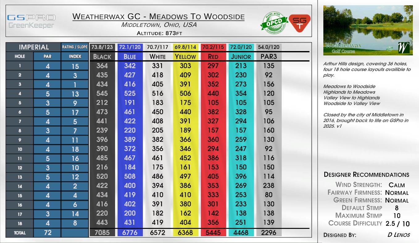 Weatherwax GC – Meadows To Woodside scorecard