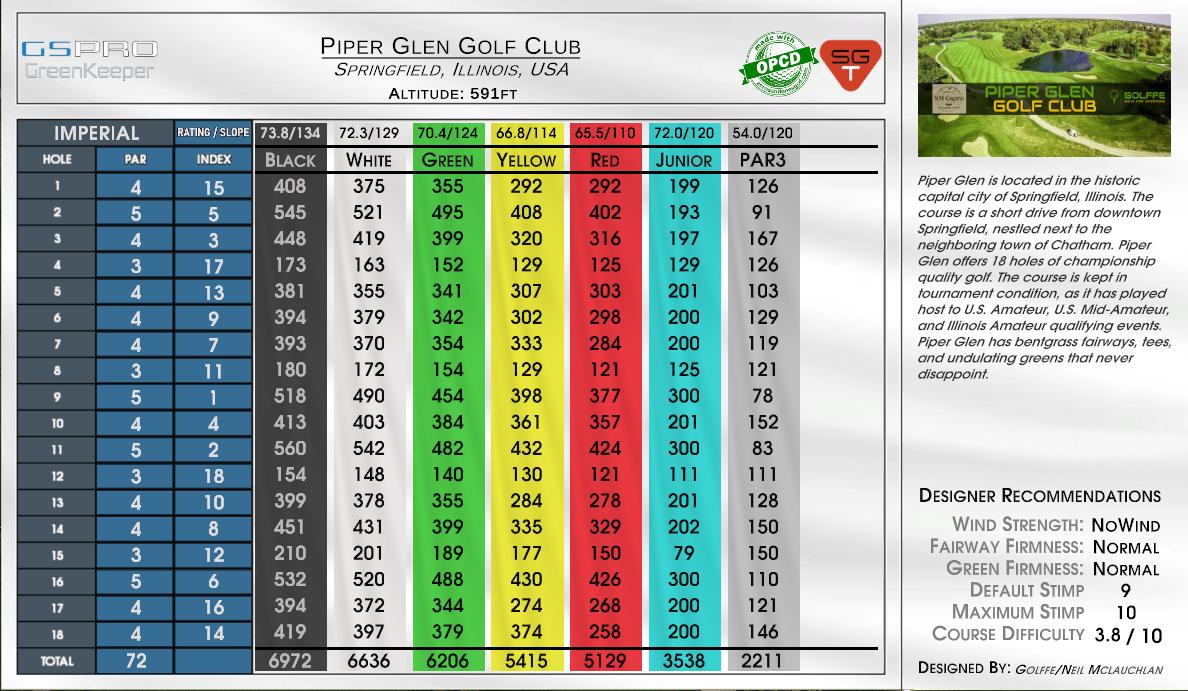Piper Glen Golf Club scorecard