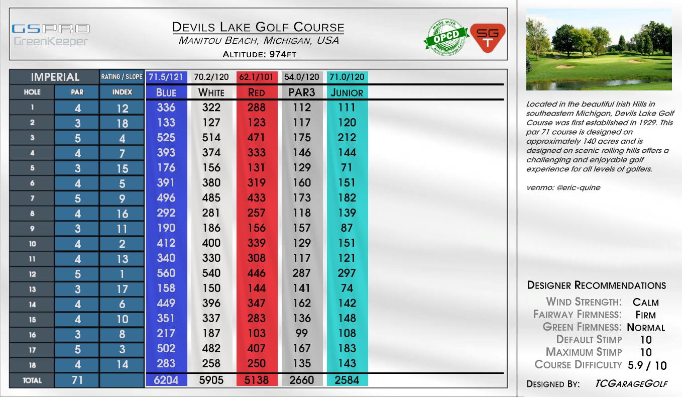 Devils Lake Golf Course scorecard