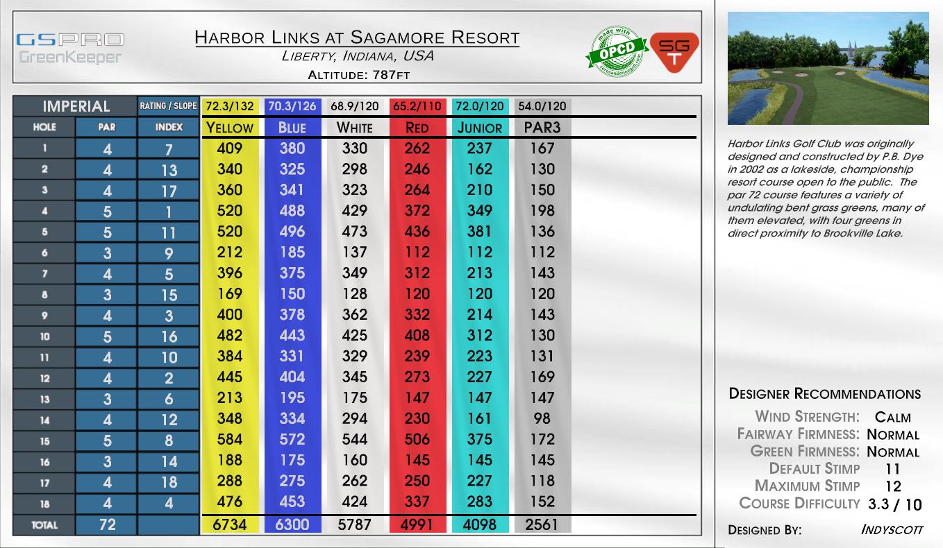 Harbor Links at Sagamore Resort scorecard