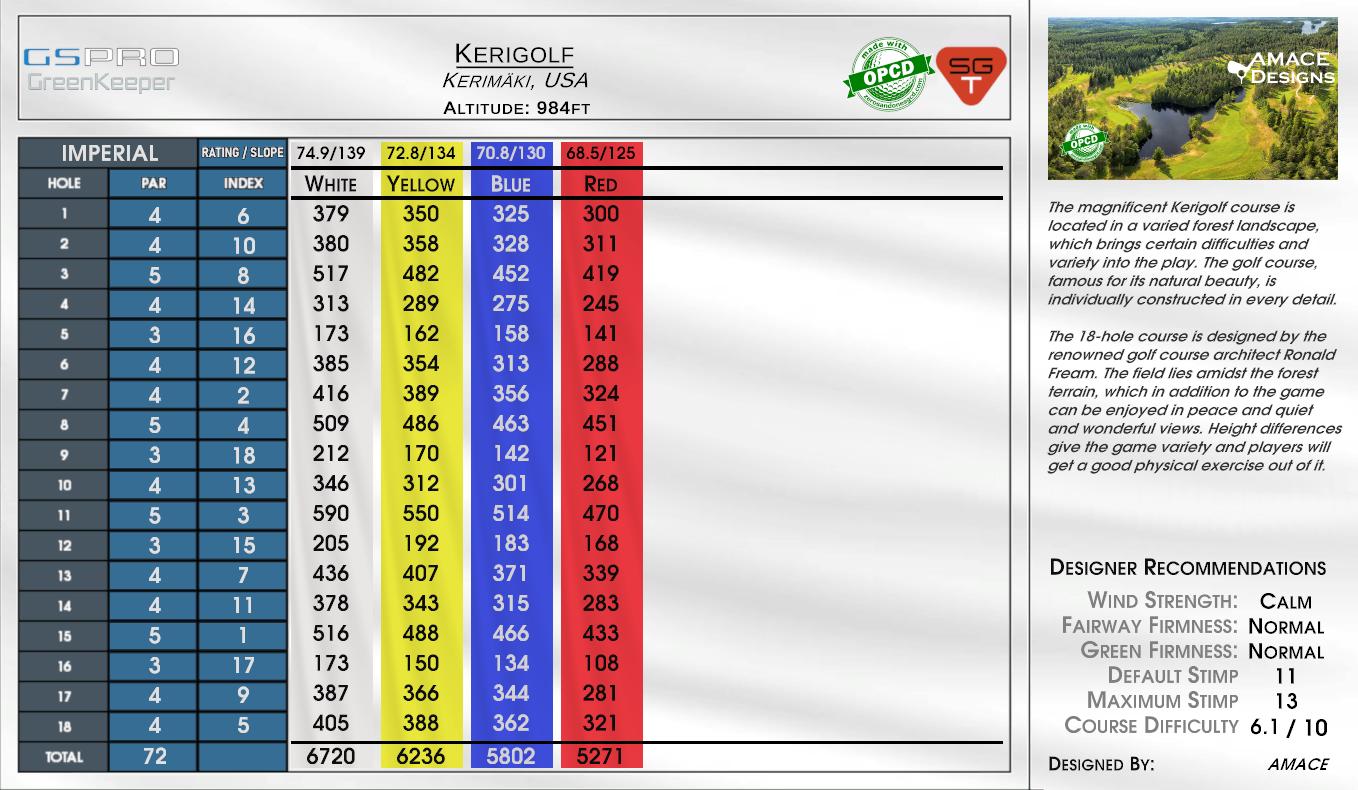 Kerigolf scorecard