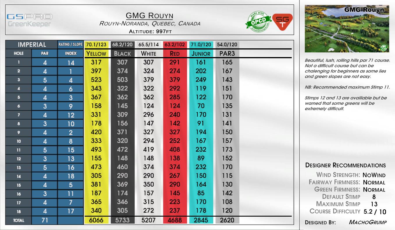 GMG Rouyn scorecard