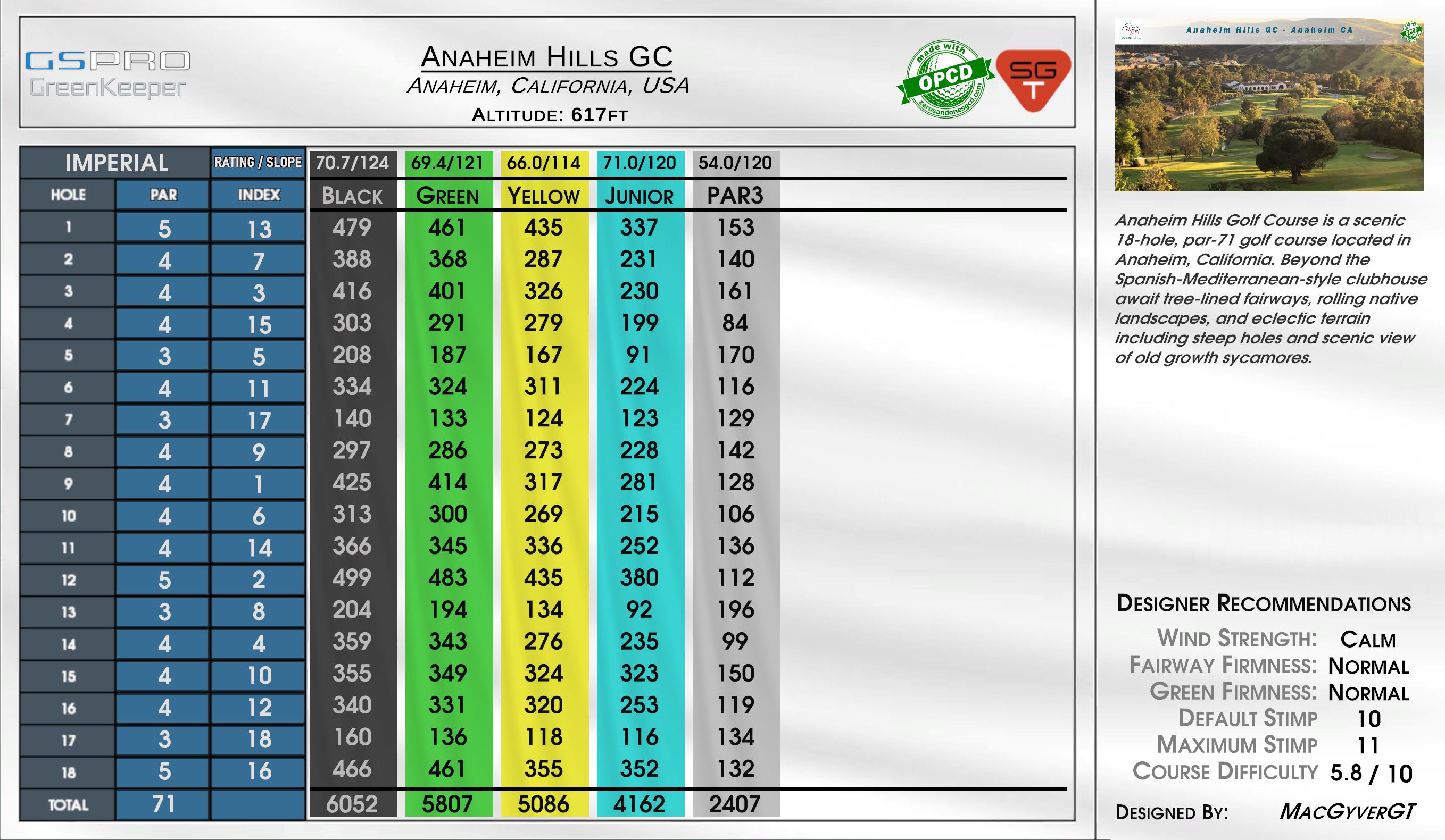 Anaheim Hills GC scorecard