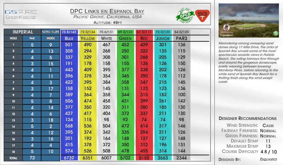 DPC Links en Espanol Bay scorecard