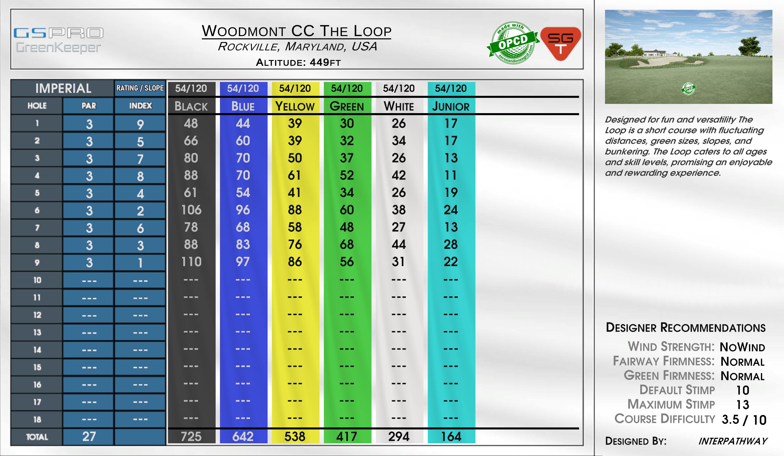 Woodmont CC The Loop scorecard