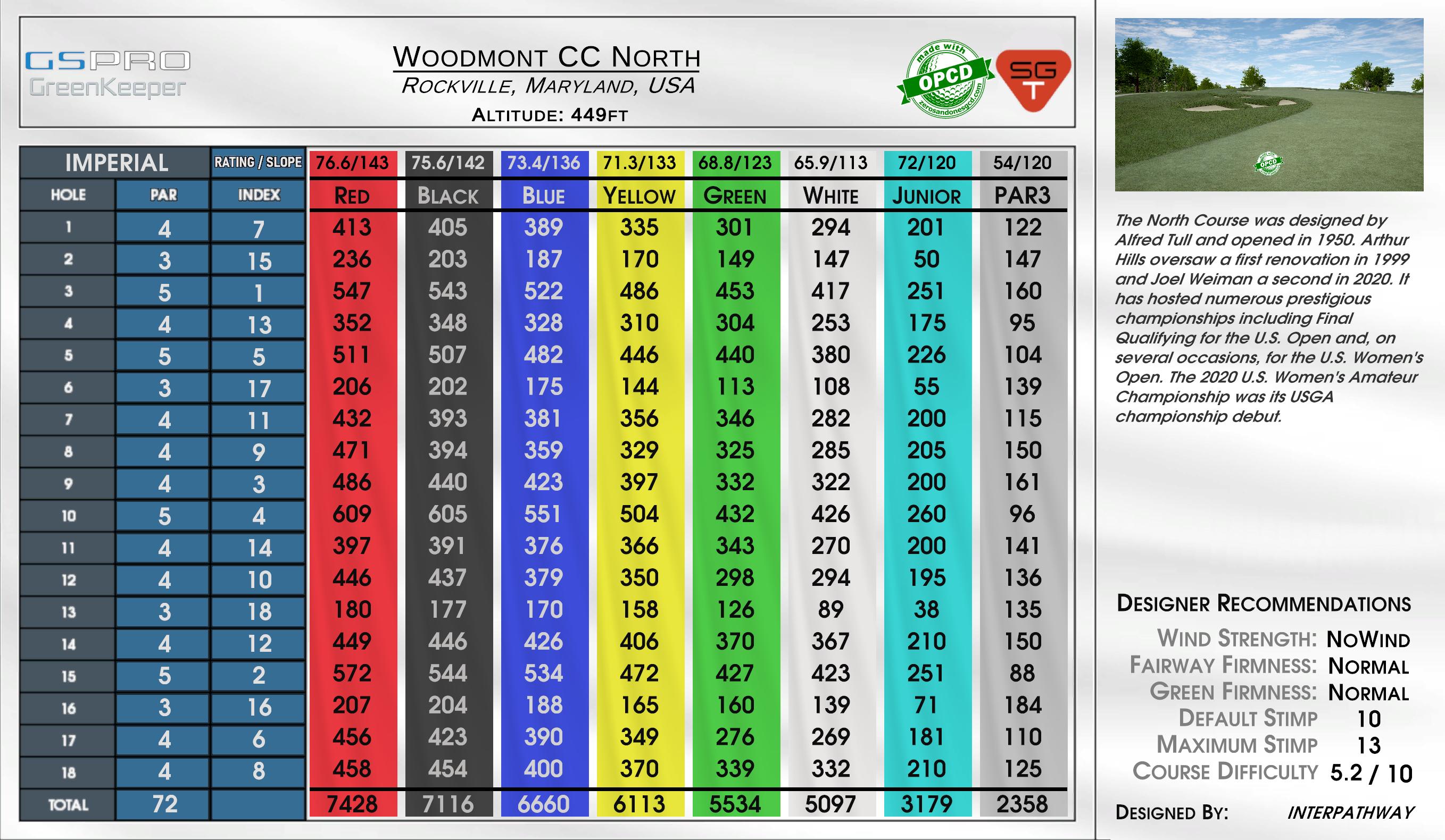 Wentworth by the Sea scorecard