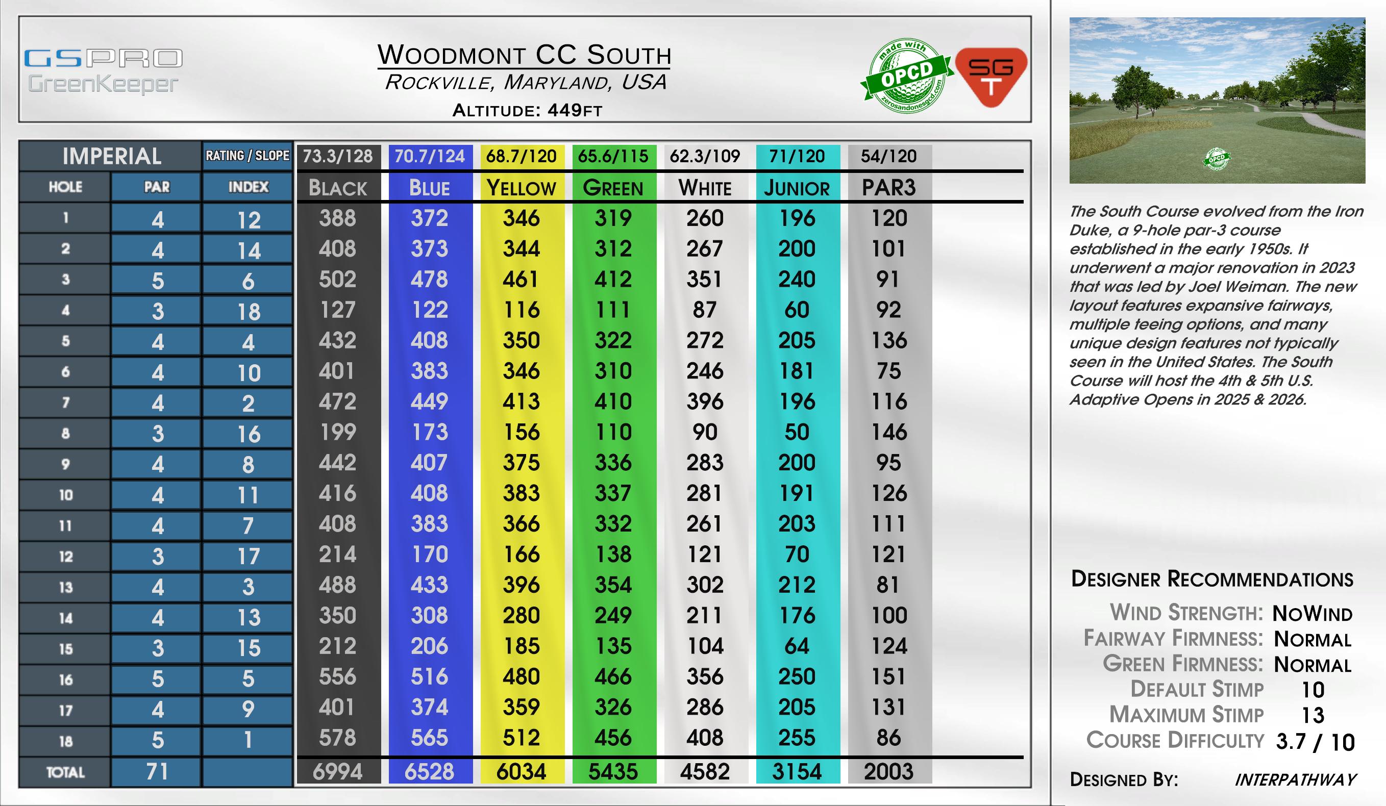 Woodmont CC South scorecard