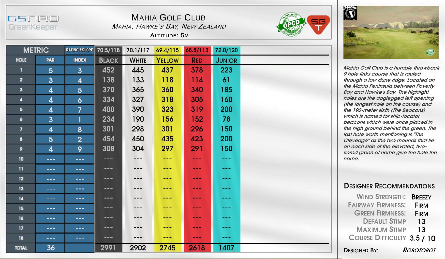 Mahia Golf Club scorecard