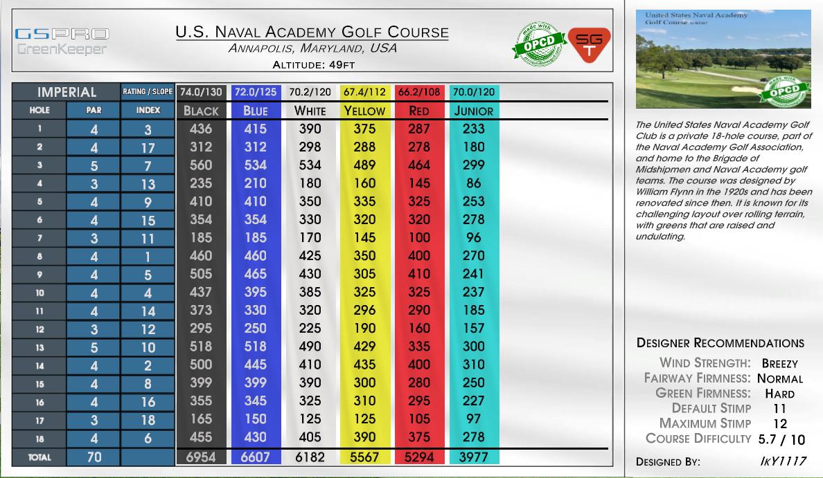 U.S. Naval Academy Golf Course scorecard