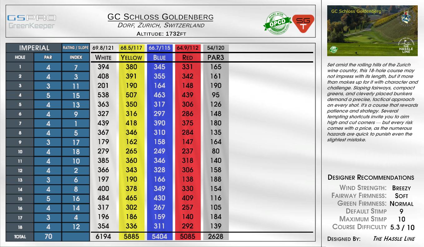 GC Schloss Goldenberg scorecard