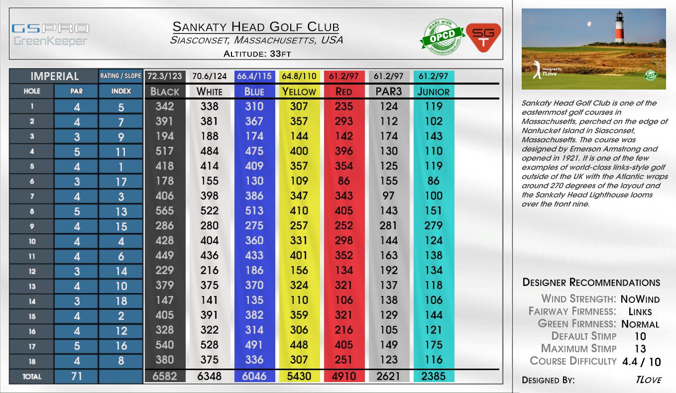 Sankaty Head Golf Club scorecard