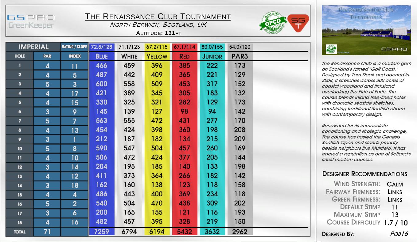 The Renaissance Club Tournament scorecard