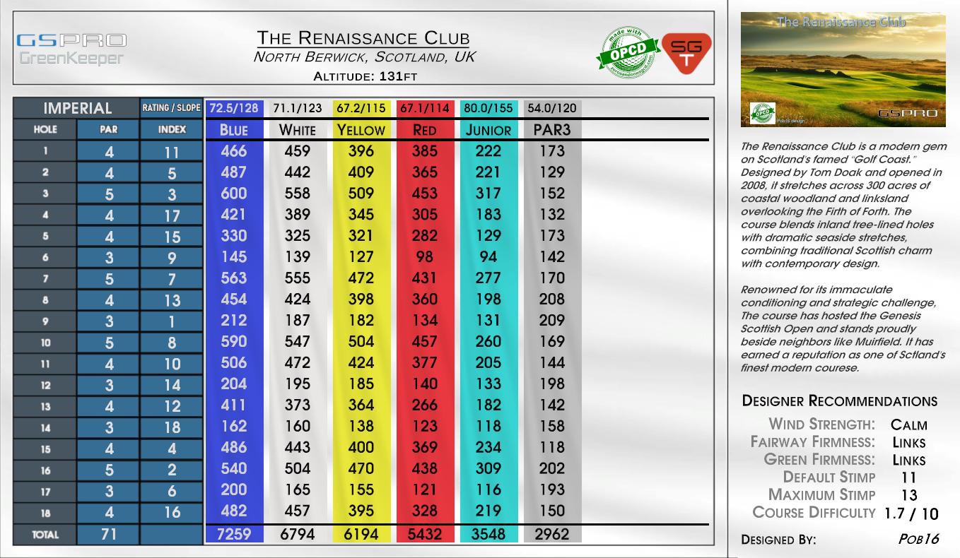 The Renaissance Club scorecard