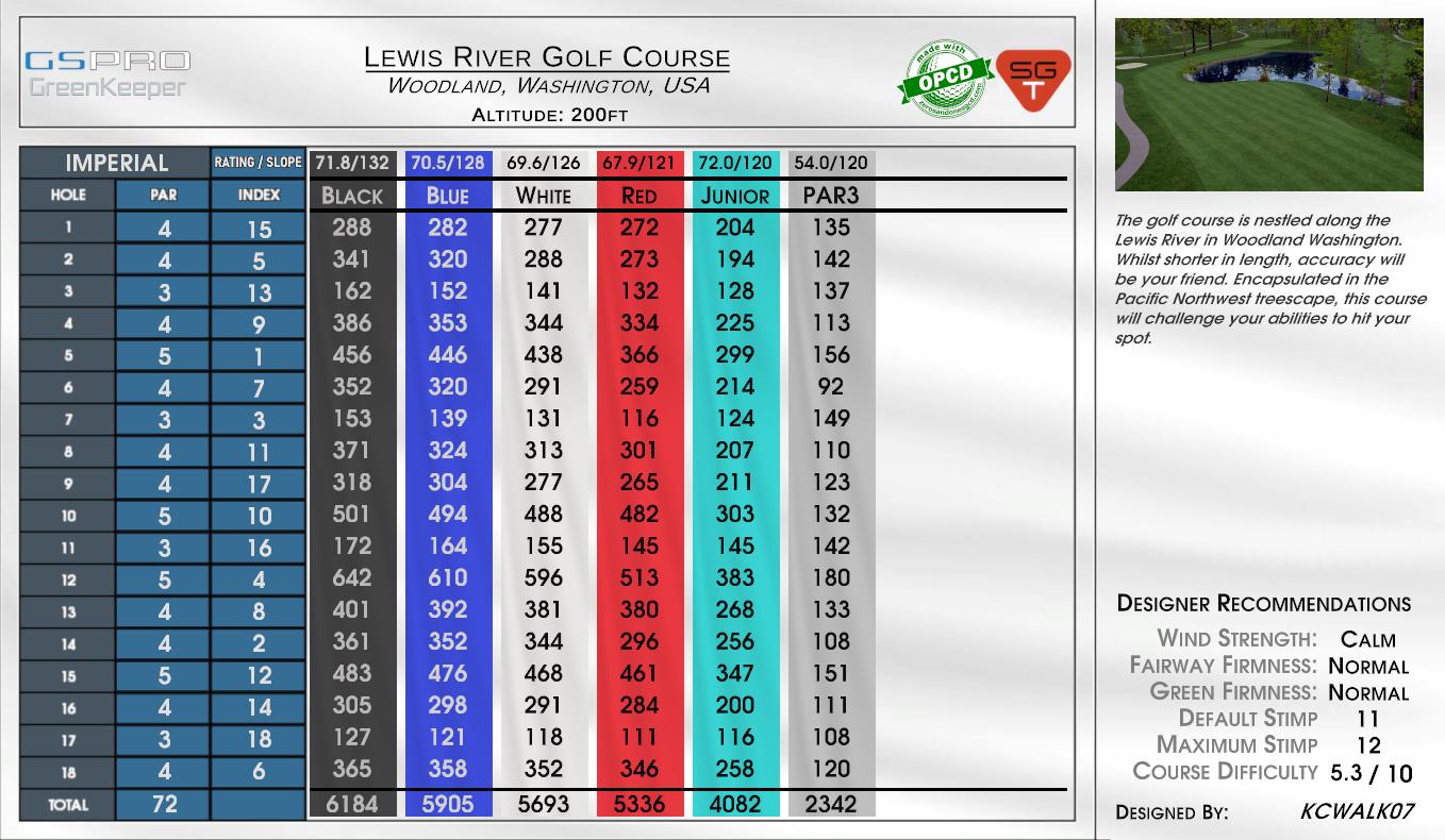 Lewis River Golf Course scorecard
